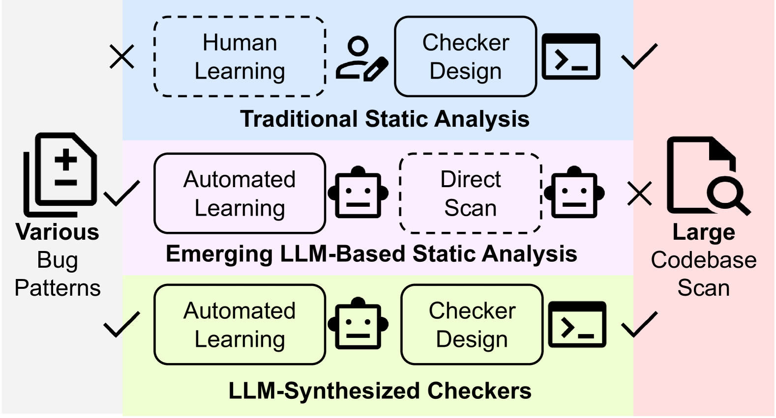 LinuxGuard: AI for System Security